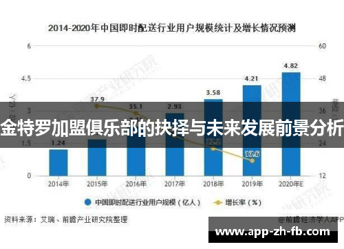 金特罗加盟俱乐部的抉择与未来发展前景分析