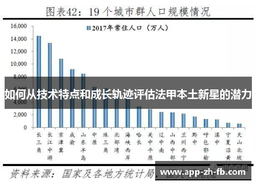 如何从技术特点和成长轨迹评估法甲本土新星的潜力