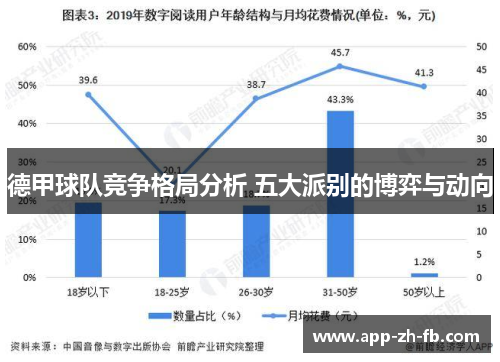 德甲球队竞争格局分析 五大派别的博弈与动向