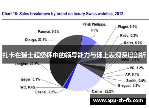 扎卡在瑞士超级杯中的领导能力与场上表现深度剖析