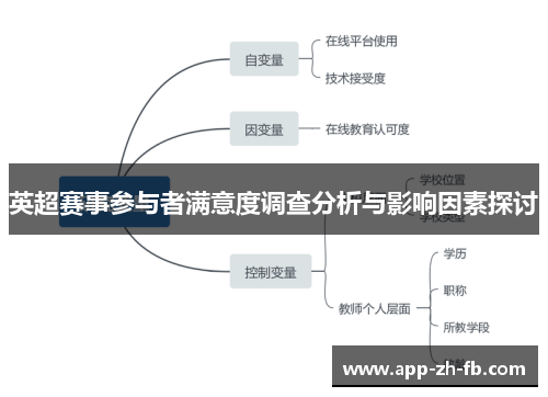 英超赛事参与者满意度调查分析与影响因素探讨