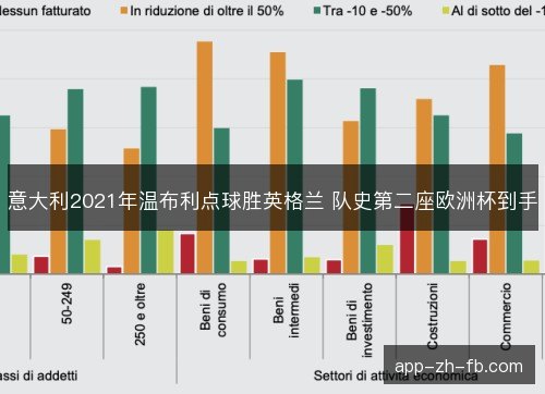 意大利2021年温布利点球胜英格兰 队史第二座欧洲杯到手
